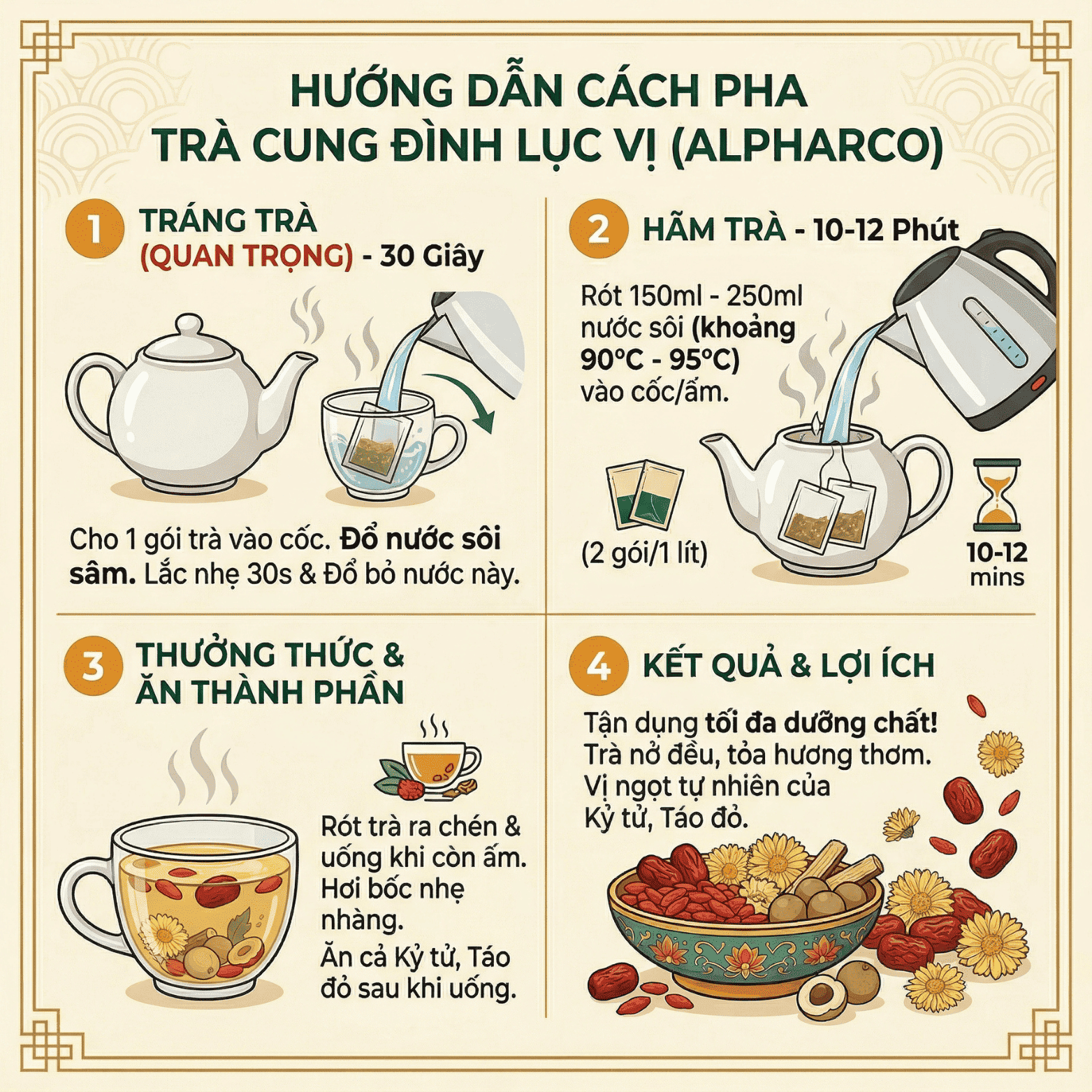 Trà cung đình lục vị thumbnail