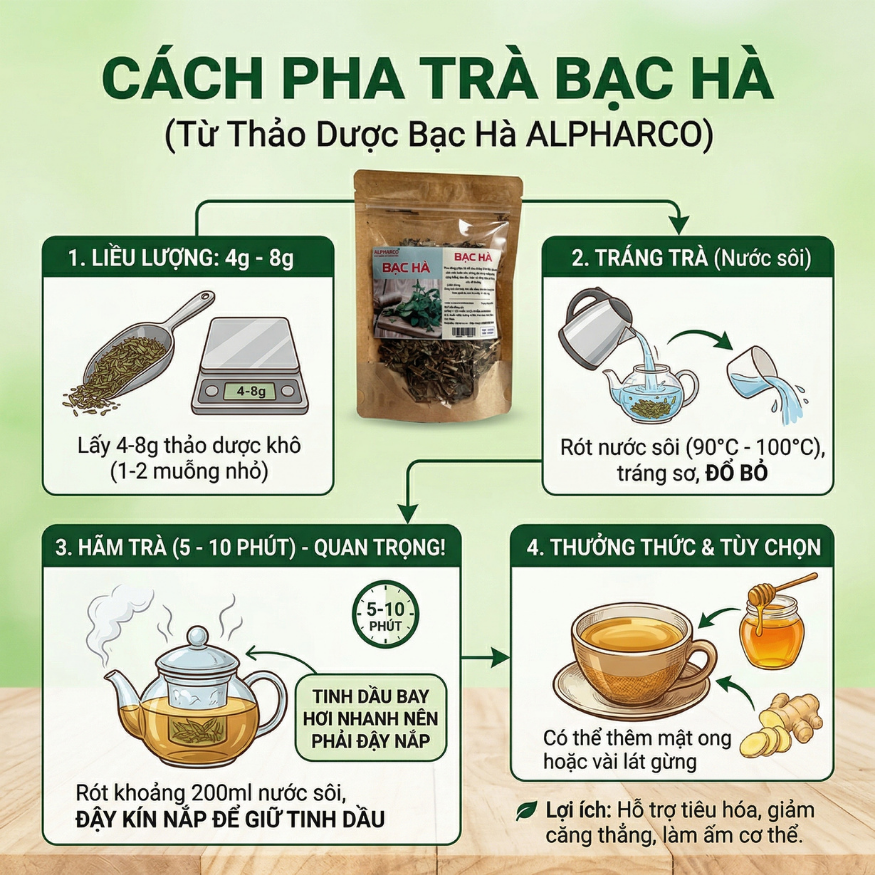 Bạc hà 50g thumbnail